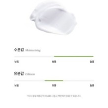 Isntree - Aloe Soothing Emulsion