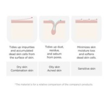 Isntree - Chestnut AHA 8% Clear Essence