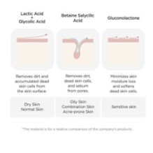Isntree - Chestnut BHA 2% Clear Liquid