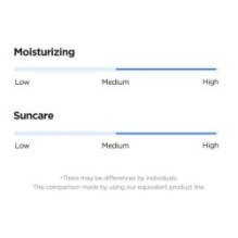 Isntree - Hyaluronic Acid Watery Sun Gel