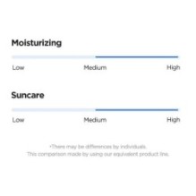 Isntree - Hyaluronic Acid Watery Sun Gel Mini