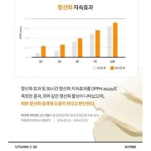 Isntree - Hyper Vitamin C 30 Cream