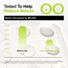 Anua - Ultra-Thin Spot Cover Patch