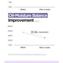 Isntree - Onion Newpair Clear Pad