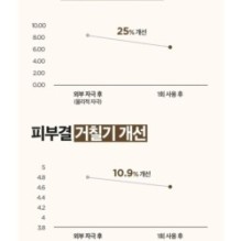 Isntree - Yam Root Vegan Milk Toner