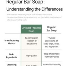 mixsoon - Bean Travel Kit