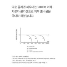 mixsoon - Collagen Powder