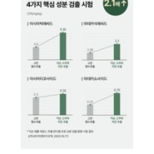 mixsoon - Essence Mini - 3 Types