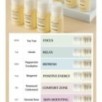 mixsoon - Essential Blending Oil - 6 Types