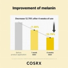 COSRX - The Vitamin C 23 Serum