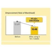 numbuzin - No. 1 Easy Peasy Cleansing Oil