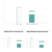 numbuzin - No.1 Centella Re-Leaf Green Toner Pad