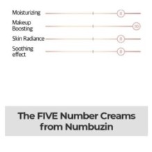 numbuzin - No.3 Velvet Beauty Cream