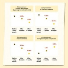 numbuzin - No.5+ Glutathione Vitamin Concentrated Serum