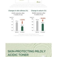 Anua - Heartleaf 77% Soothing Toner