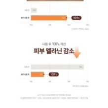 Goodal - Black Carrot Vita-A Retinol Firming Eye Cream