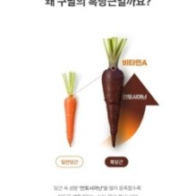 Goodal - Black Carrot Vita-A Retinol Gel Sheet Mask