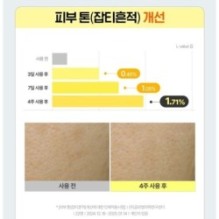 Goodal - Green Tangerine Vita C 15 Dark Spot Care Ampoule