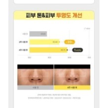 Goodal - Green Tangerine Vita C 27 Dark Spot Care Ampoule