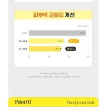 Goodal - Green Tangerine Vita C 27 Dark Spot Care Ampoule