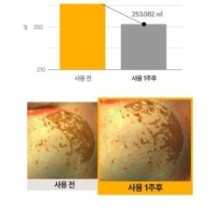 Goodal - Green Tangerine Vita C Dark Spot Care Gel Mask Set