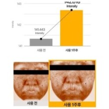 Goodal - Green Tangerine Vita C Dark Spot Care Gel Mask Set