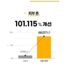 Goodal - Green Tangerine Vita C Dark Spot Care Gel Mask Set