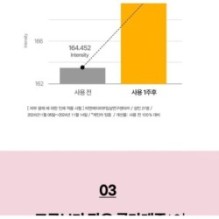 Goodal - Green Tangerine Vita C Dark Spot Care Gel Mask Set