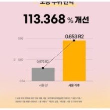 Goodal - Green Tangerine Vita C Dark Spot Care Gel Mask Set