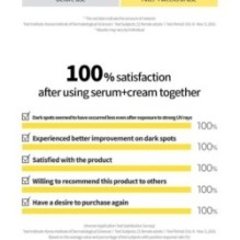 Goodal - Green Tangerine Vita C Dark Spot Care Serum