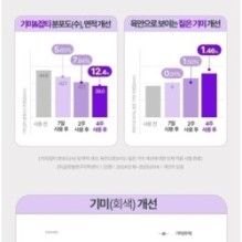 Goodal - Green Tangerine Vita C Niacinamide 10 Toning Ampoule