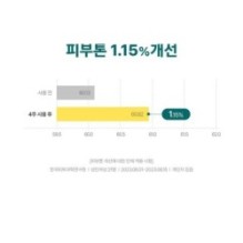 Goodal - Green Tangerine Vita-C Dark Spot Care Pad