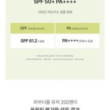 Goodal - Heartleaf Calming Mineral Filter Sun Cream