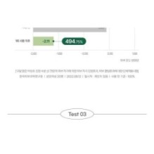 Goodal - Heartleaf Calming Moisture Sun Cream