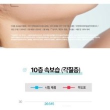 Goodal - Heartleaf Hyaluron Soothing Gel Mask