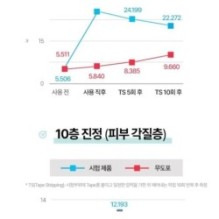 Goodal - Heartleaf Hyaluron Soothing Gel Mask
