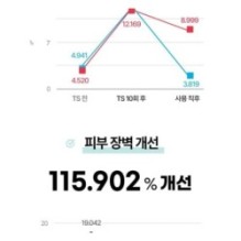 Goodal - Heartleaf Hyaluron Soothing Gel Mask