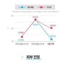 Goodal - Heartleaf Hyaluron Soothing Gel Mask Set