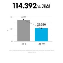 Goodal - Heartleaf Hyaluron Soothing Gel Mask Set