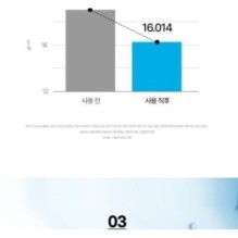 Goodal - Heartleaf Hyaluron Soothing Gel Mask Set