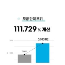 Goodal - Heartleaf Hyaluron Soothing Gel Mask Set