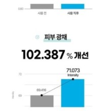 Goodal - Heartleaf Hyaluron Soothing Gel Mask Set