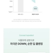 Goodal - Heartleaf Hyaluron Soothing Pore Cleansing Foam