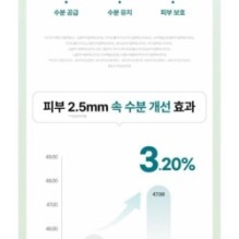 Goodal - Heartleaf Hyaluron Soothing Pore Cleansing Oil