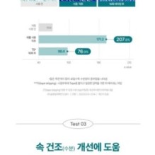 Goodal - Heartleaf Hyaluron Soothing Clear Pad