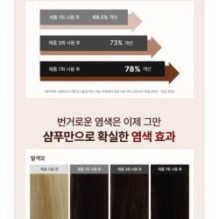 CKD Guaranteed - Amino Biotin Quick Black Shampoo Expert