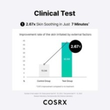 COSRX - Pure Fit Cica Serum