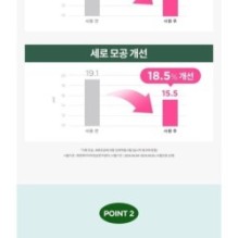 CKD Guaranteed - Retino Collagen Small Molecule 300 Collagen Pumping Ampoule