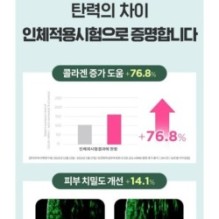 CKD Guaranteed - Retino Collagen Small Molecule 300 Collagen Pumping Ampoule