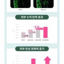 CKD Guaranteed - Retino Collagen Small Molecule 300 Collagen Pumping Ampoule